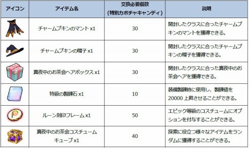 画像ギャラリー No.003のサムネイル画像 / 「Ar:pieL」，システムイベント「HALLOWEEN SPECIAL EVENT」が本日開幕