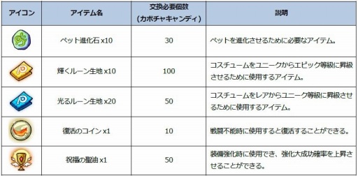 画像ギャラリー No.004のサムネイル画像 / 「Ar:pieL」，システムイベント「HALLOWEEN SPECIAL EVENT」が本日開幕