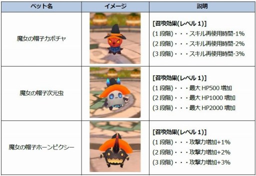 画像ギャラリー No.005のサムネイル画像 / 「Ar:pieL」，システムイベント「HALLOWEEN SPECIAL EVENT」が本日開幕