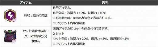 画像ギャラリー No.008のサムネイル画像 / 「Ar:pieL」に新ダンジョン「スマイリーのトレジャーダンジョン」が登場