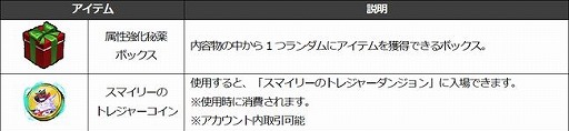 画像ギャラリー No.010のサムネイル画像 / 「Ar:pieL」に新ダンジョン「スマイリーのトレジャーダンジョン」が登場