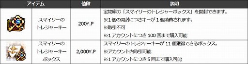 画像ギャラリー No.015のサムネイル画像 / 「Ar:pieL」に新ダンジョン「スマイリーのトレジャーダンジョン」が登場
