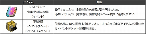 画像ギャラリー No.007のサムネイル画像 / 「Ar:pieL」，一等航海士コスチュームが再販。錬金術のお勉強[上級編]イベントなども開催中