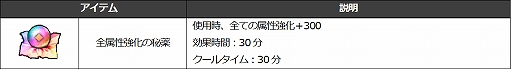 画像ギャラリー No.008のサムネイル画像 / 「Ar:pieL」，一等航海士コスチュームが再販。錬金術のお勉強[上級編]イベントなども開催中