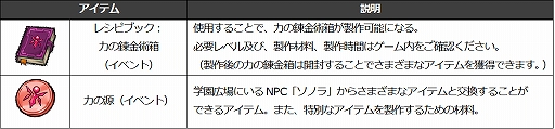 画像ギャラリー No.009のサムネイル画像 / 「Ar:pieL」，一等航海士コスチュームが再販。錬金術のお勉強[上級編]イベントなども開催中