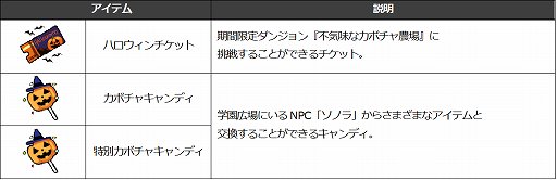 画像ギャラリー No.003のサムネイル画像 / 「Ar:pieL」，限定コスチュームが手に入るハロウィンイベント開催