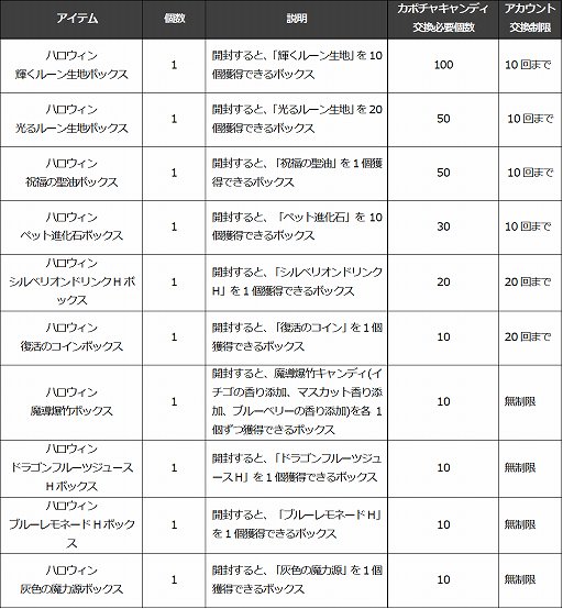 画像ギャラリー No.004のサムネイル画像 / 「Ar:pieL」，限定コスチュームが手に入るハロウィンイベント開催