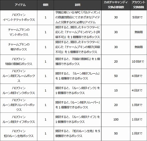 画像ギャラリー No.005のサムネイル画像 / 「Ar:pieL」，限定コスチュームが手に入るハロウィンイベント開催