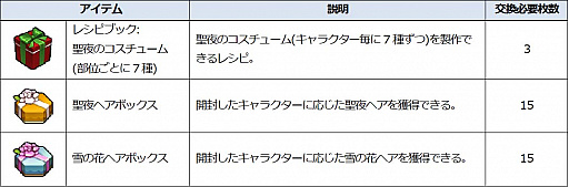 画像ギャラリー No.011のサムネイル画像 / 「Ar:pieL」,キャラクタースキルのバランス調整“力の解放”を実施