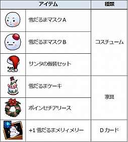 画像ギャラリー No.015のサムネイル画像 / 「Ar:pieL」,キャラクタースキルのバランス調整“力の解放”を実施