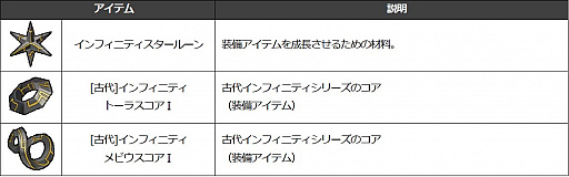 画像ギャラリー No.017のサムネイル画像 / 「Ar:pieL」,キャラクタースキルのバランス調整“力の解放”を実施