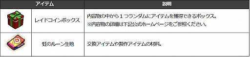 画像ギャラリー No.019のサムネイル画像 / 「Ar:pieL」,キャラクタースキルのバランス調整“力の解放”を実施