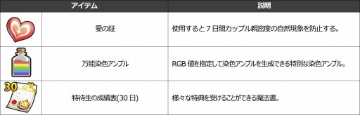 画像ギャラリー No.010のサムネイル画像 / 「Ar:pieL」で3周年大感謝祭が開催中。卒業式イベントを実施