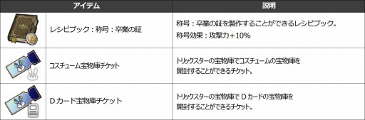 画像ギャラリー No.012のサムネイル画像 / 「Ar:pieL」で3周年大感謝祭が開催中。卒業式イベントを実施