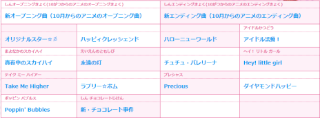 画像ギャラリー No.024のサムネイル画像 / 3DS「アイカツ！My No.1 Stage！」最新情報。カラオケモード「アイカラ♪」など，ゲームモードの詳細が明らかに