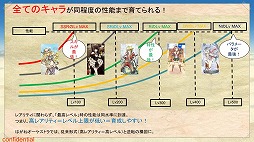 画像ギャラリー No.006のサムネイル画像 / HUEの「はがねオーケストラ」が一般プレイヤー向けの“試験走行会”を開催。ロボットによる戦術やカスタマイズなどのゲームシステムが明らかに