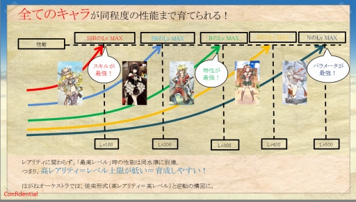 画像ギャラリー No.022のサムネイル画像 / メカのカスタマイズ&RTS風の戦略ゲームが男心をくすぐる「はがねオーケストラ」プレイインプレッション