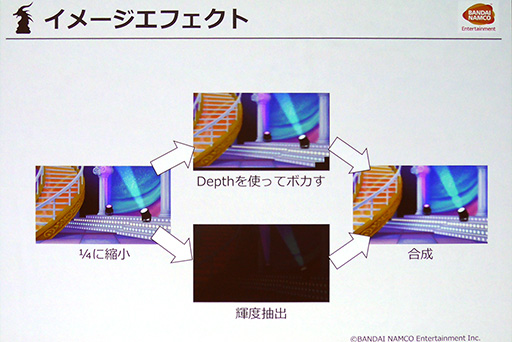 画像ギャラリー No.014のサムネイル画像 / ［CEDEC 2016］「デレステ」のグラフィックスは多種多様なスマホで60fpsの実現を目指した。開発陣のこだわりが見えた講演レポート