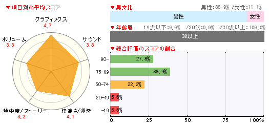 グラフ