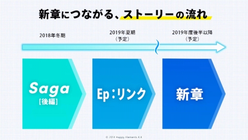 画像ギャラリー No.008のサムネイル画像 / 「あんさんぶるスターズ！」が2019年度後半以降に新章へ突入。新作リズムゲームの制作も発表