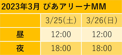 画像ギャラリー No.003のサムネイル画像 / 「『あんさんぶるスターズ！THE STAGE』-Party Live-」，公演PVが公開に