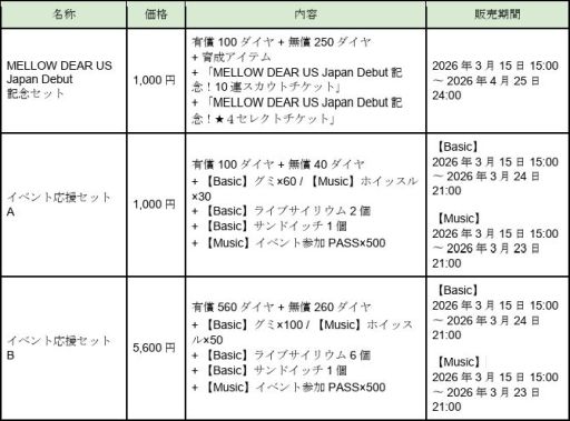 画像ギャラリー No.012のサムネイル画像 / 「あんさんぶるスターズ!!」,ハイパフォーマンスユニット「MELLOW DEAR US」のプロデュースが3月15日15:00から可能に
