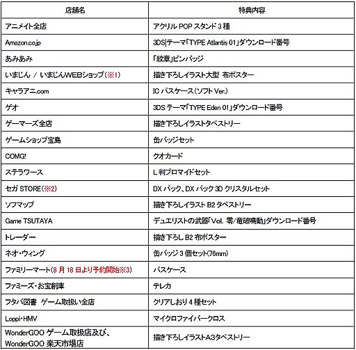 画像ギャラリー No.001のサムネイル画像 / 「セブンスドラゴンIII code：VFD」，販売店別予約特典の詳細を公開