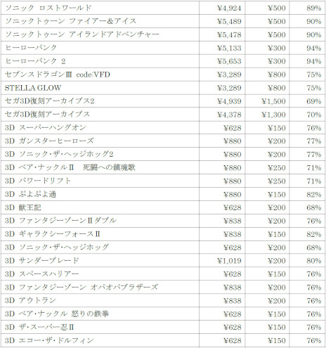 画像ギャラリー No.012のサムネイル画像 / 「セガ 3DSファイナルセール」がニンテンドーeショップで3月2日から開催へ。「セブンスドラゴンIII code:VFD」など29タイトルが対象