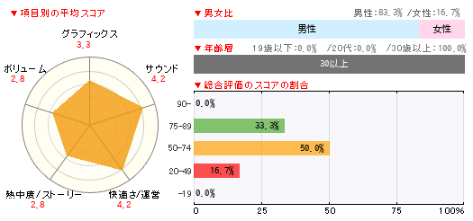 グラフ