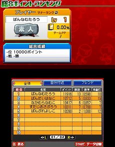 画像ギャラリー No.017のサムネイル画像 / 「プロ野球 ファミスタ リターンズ」が10月8日に発売。2015年度の選手データを収録し，オンライン対戦にも対応