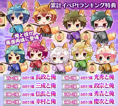 画像ギャラリー No.002のサムネイル画像 / 「ケモ彼！」，特典アバターで限定コーデなどが楽しめる新イベントが開催