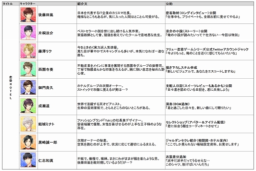 画像ギャラリー No.003のサムネイル画像 / 「フリュ恋」3タイトルの“一番ときめく彼”上位5名を決める「フリュ恋5グランプリ〜総選挙 2019〜」が本日より開催