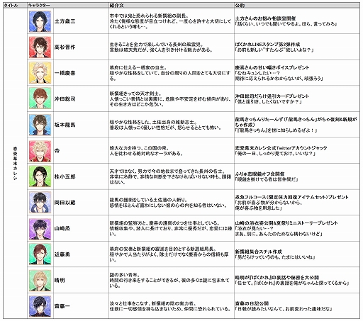 画像ギャラリー No.004のサムネイル画像 / 「フリュ恋」3タイトルの“一番ときめく彼”上位5名を決める「フリュ恋5グランプリ〜総選挙 2019〜」が本日より開催