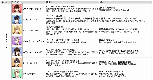 画像ギャラリー No.005のサムネイル画像 / 「フリュ恋」3タイトルの“一番ときめく彼”上位5名を決める「フリュ恋5グランプリ〜総選挙 2019〜」が本日より開催