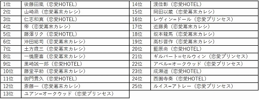 画像ギャラリー No.003のサムネイル画像 / フリュー,2021年4月の「フリュ恋2021」公約達成キャンペーンを開催。TOP25入りしたキャラクターのグッズを販売