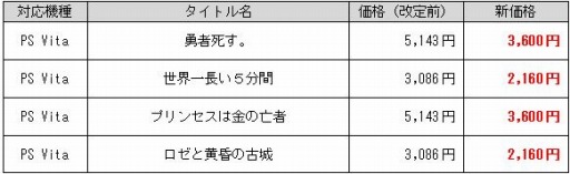 画像ギャラリー No.001のサムネイル画像 / 日本一ソフトウェア，「勇者死す。」などPS Vita用4タイトルの価格を改定
