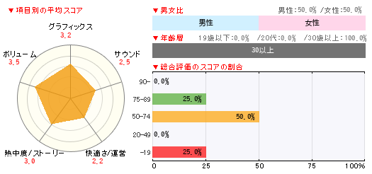 グラフ