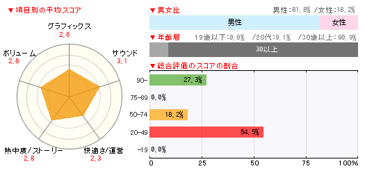 グラフ