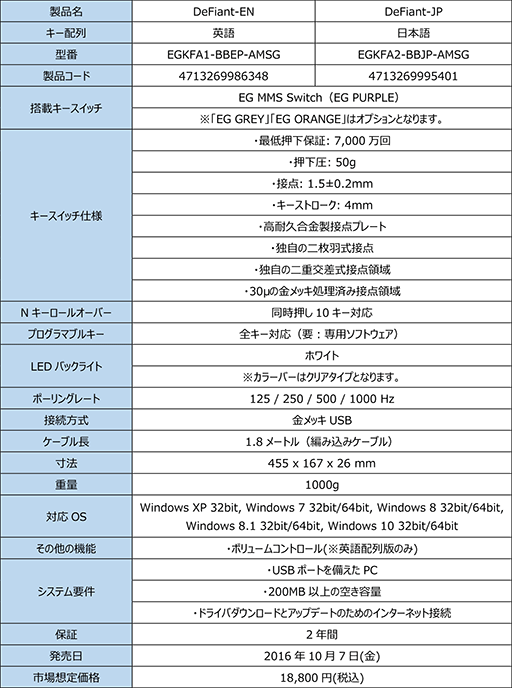 画像ギャラリー No.008のサムネイル画像 / キースイッチ自体をユーザーが交換可能なゲーマー向けメカニカルキーボードが登場。EpicGear製