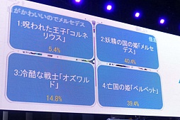 画像ギャラリー No.009のサムネイル画像 / ［TGS 2015］「オーディンスフィア レイヴスラシル」のステージをレポート。イソッチさんとマフィア梶田氏が出張MCを担当し，コスプレ占い師の渚さんも登場