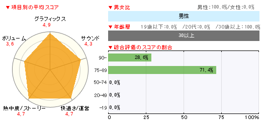 グラフ