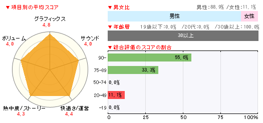グラフ