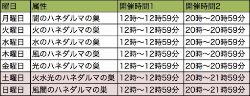 画像ギャラリー No.002のサムネイル画像 / 「天衣創聖ストライクガールズ」クリスマスイベント開催。ログインでガチャチケットが手に入る