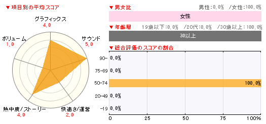 グラフ