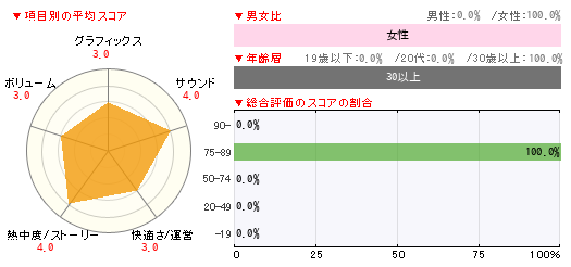 グラフ