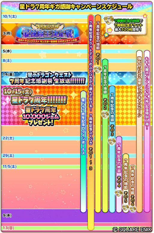 画像ギャラリー No.002のサムネイル画像 / 「星ドラ」7周年キャンペーンを発表。10000ジェムプレゼント&最大120連無料ふくびきのほか,生放送も2番組を予定