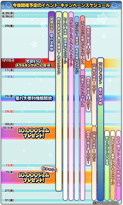 画像ギャラリー No.001のサムネイル画像 / 「星のドラゴンクエスト」，2025年10月31日12：00にサービス終了。制作・開発環境の複雑化により，満足のいくサービス提供が困難であるため
