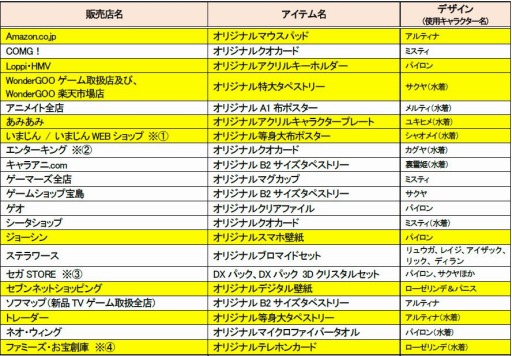 画像ギャラリー No.011のサムネイル画像 / 「ブレードアークス from シャイニングEX」販売店別予約特典第2弾を公開