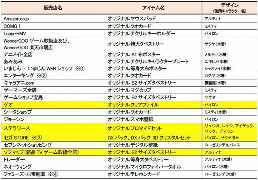 画像ギャラリー No.001のサムネイル画像 / 「ブレードアークス from シャイニングEX」販売店別予約特典第3弾を公開