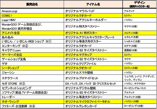 画像ギャラリー No.001のサムネイル画像 / 「ブレードアークス from シャイニングEX」すべての店舗別予約特典を公開